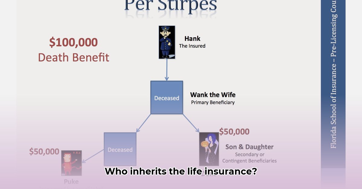 a-primary-beneficiary-has-died-before-the-insured